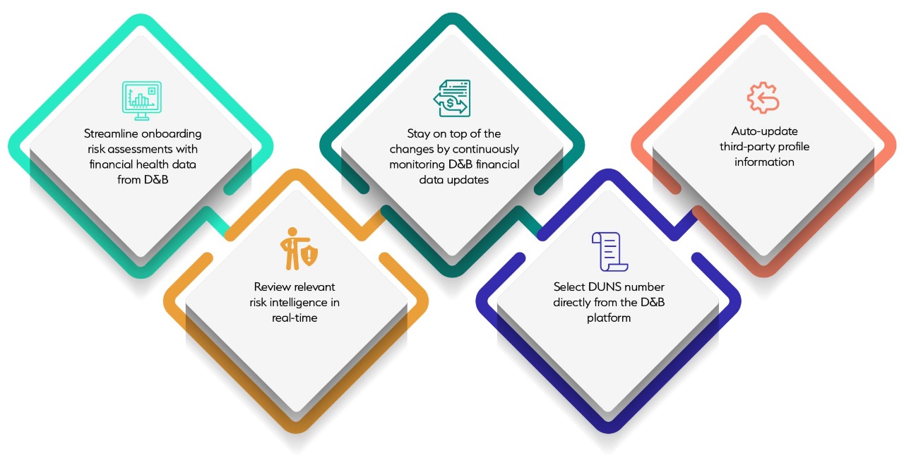 New In Danube Release: Dun & Bradstreet Integration For Third-Party